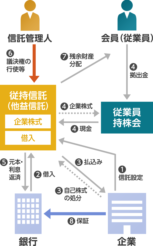 会 野村 證券 持株