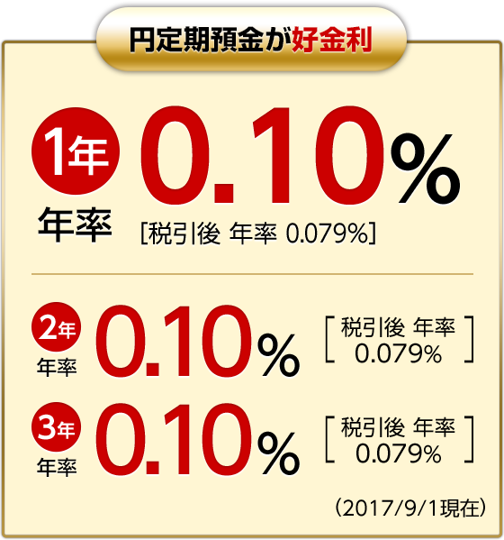 円定期預金が好金利