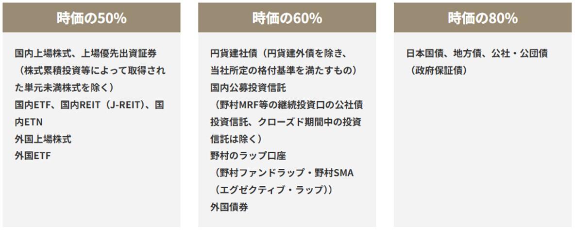 Step1 ローン契約申込 Step2 担保設定 Step3 お借入