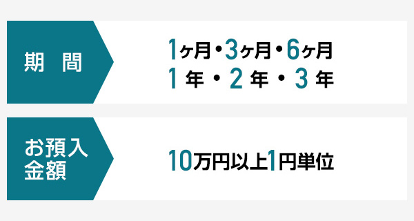 野村ホームバンキング自由金利型定期預金