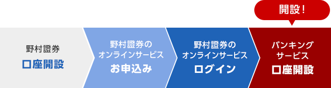 お申込みの流れ