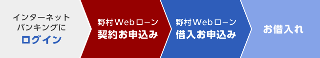 お申込みの流れ