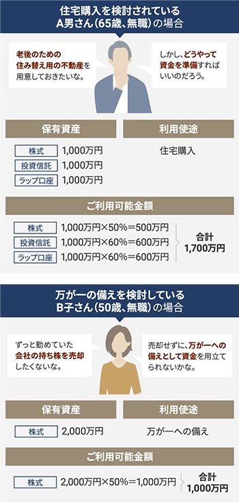 ご利用にあたって