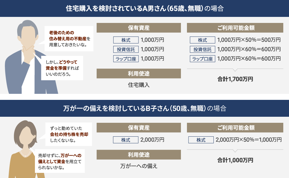 ご利用にあたって