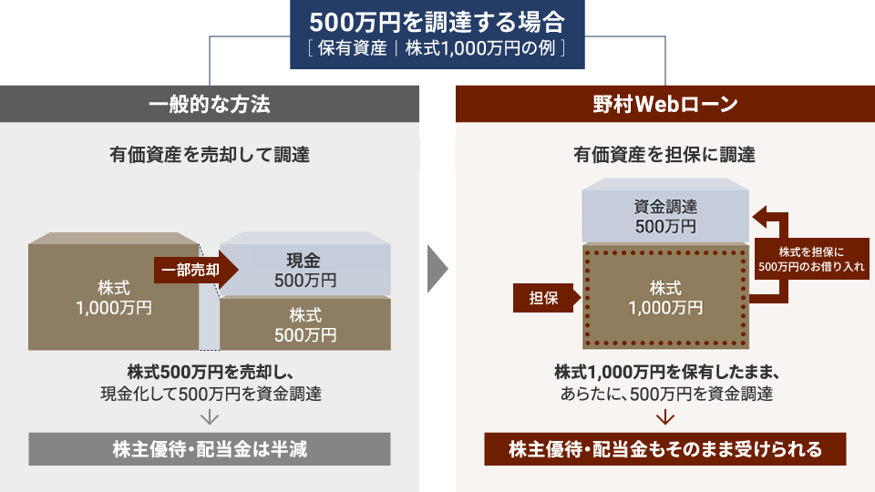 住宅購入・リフォームに